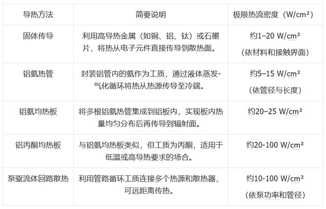世界杯官网电子科技发展有限公司大模型上天、马斯克发射GPU?中国团队直接建「太空超算」(图6)